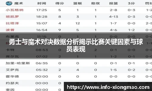 勇士与魔术对决数据分析揭示比赛关键因素与球员表现