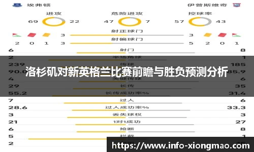洛杉矶对新英格兰比赛前瞻与胜负预测分析