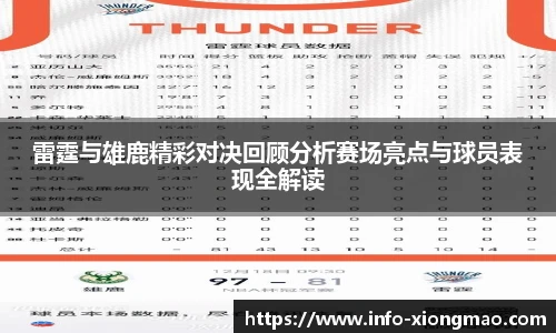 雷霆与雄鹿精彩对决回顾分析赛场亮点与球员表现全解读